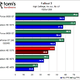 Image for article titled ATI Radeon HD 5570 Review and Benchmarks: Reasonable Gaming, DX11 Performance For $80?